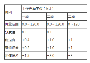 光澤度公差范圍是什么意思,和允收范圍有什么不同