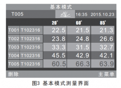 光澤度儀使用行業和注意事項有哪些