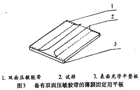 備有雙面壓敏膠帶的薄膜固定用平板