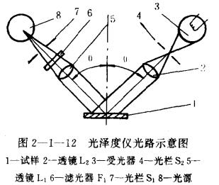 光澤度儀工作原理圖